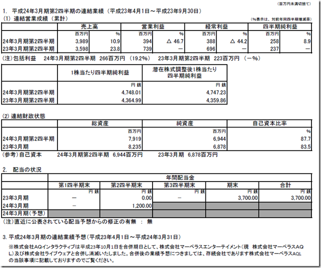 aq2012q2