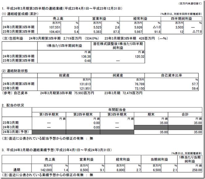 kadokawa2012q3