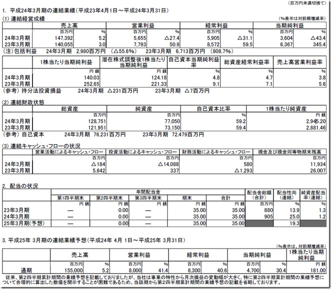 kadokawa24q4