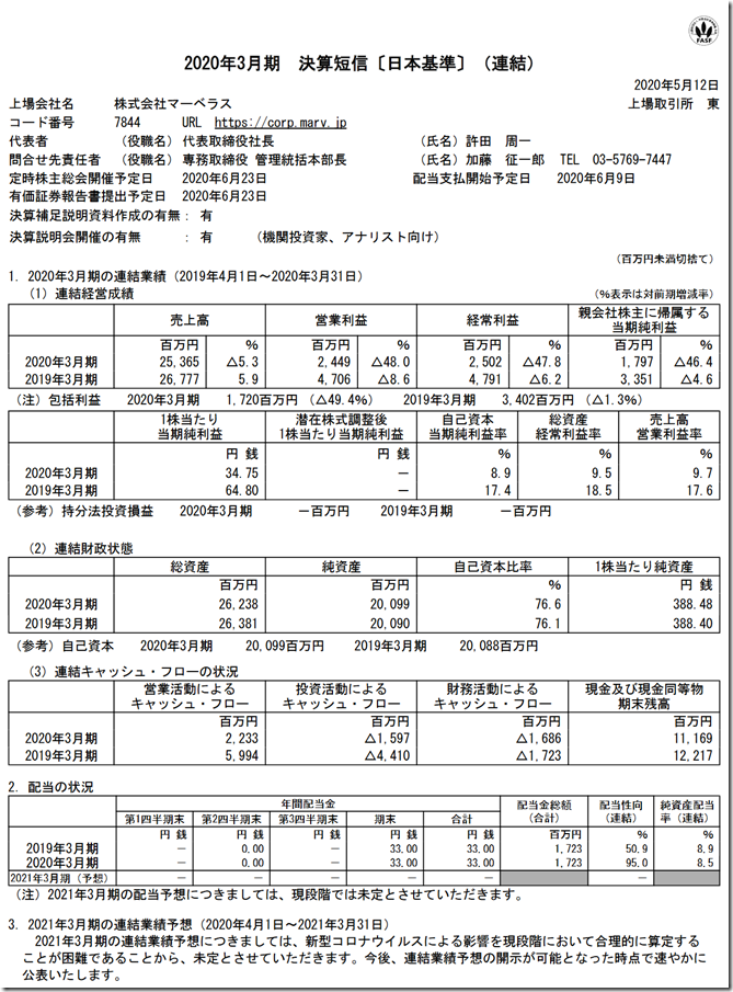 marv20q4