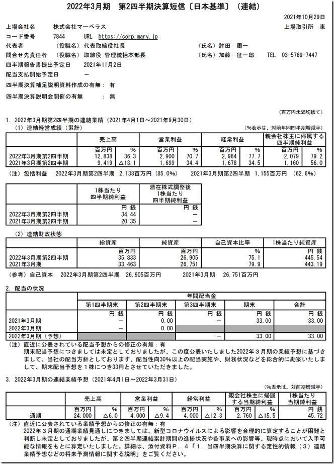 marv22q2