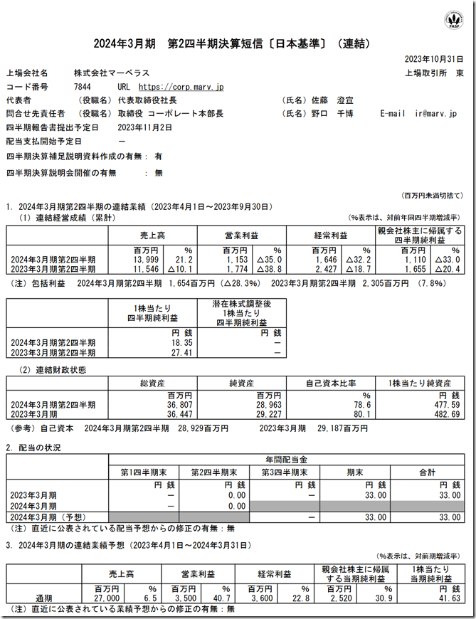 marv2024q2