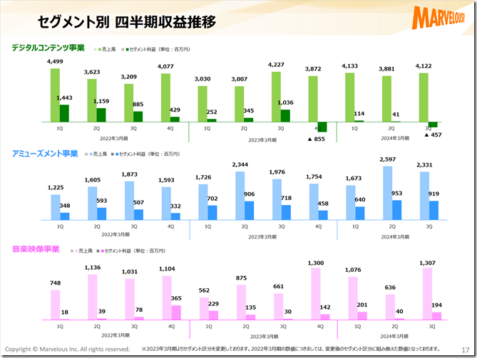 marv2024q3_3