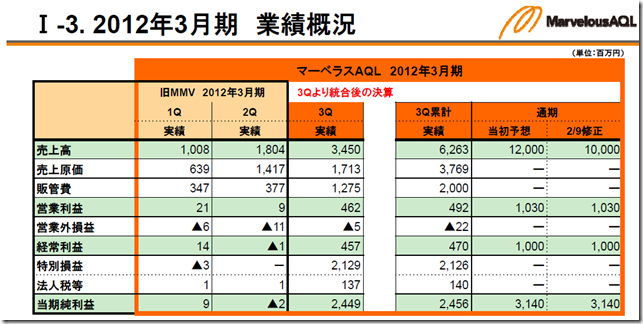 maql_2012q3_setsumei1