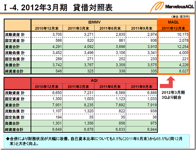 maql_2012q3_setsumei2