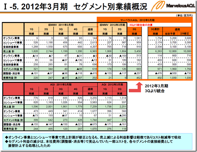 maql_2012q3_setsumei3