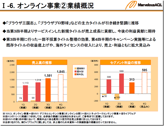 maql_2012q3_setsumei4