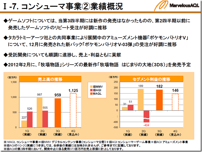 maql_2012q3_setsumei5