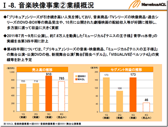 maql_2012q3_setsumei6