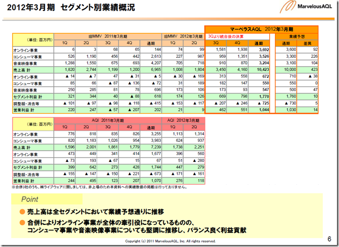 maql_2012q4_setsumei1