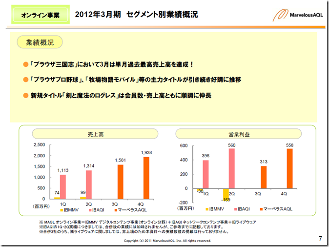 maql_2012q4_setsumei2