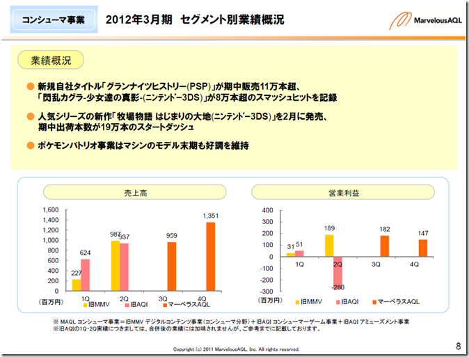 maql_2012q4_setsumei3