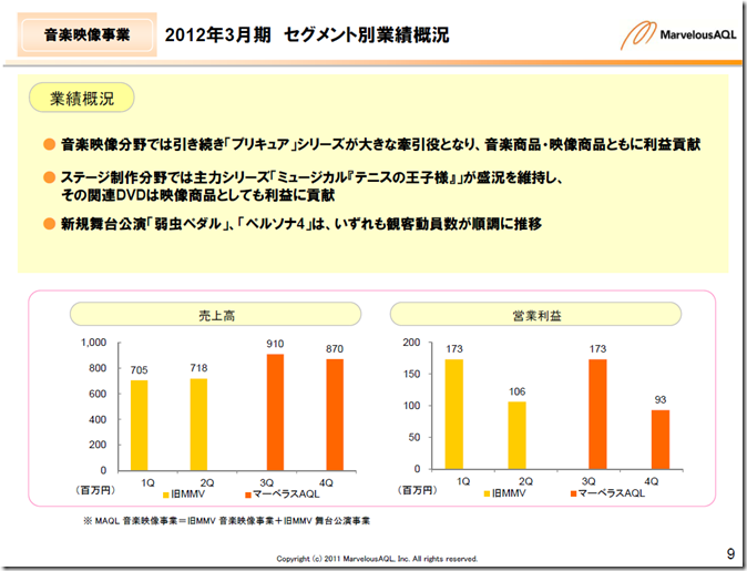 maql_2012q4_setsumei4