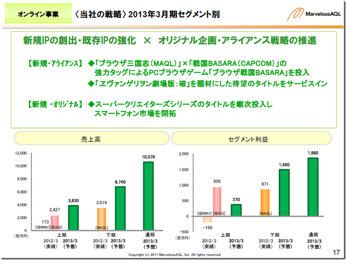 maql_2012q4_setsumei5