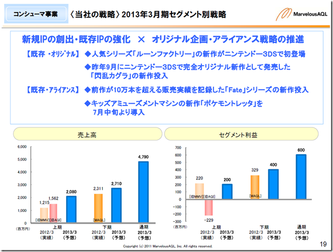 maql_2012q4_setsumei7