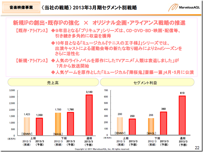 maql_2012q4_setsumei9