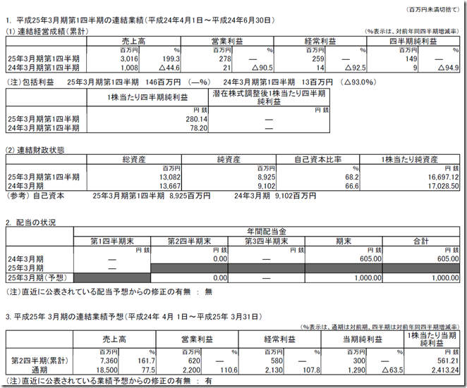 maqlh25q1