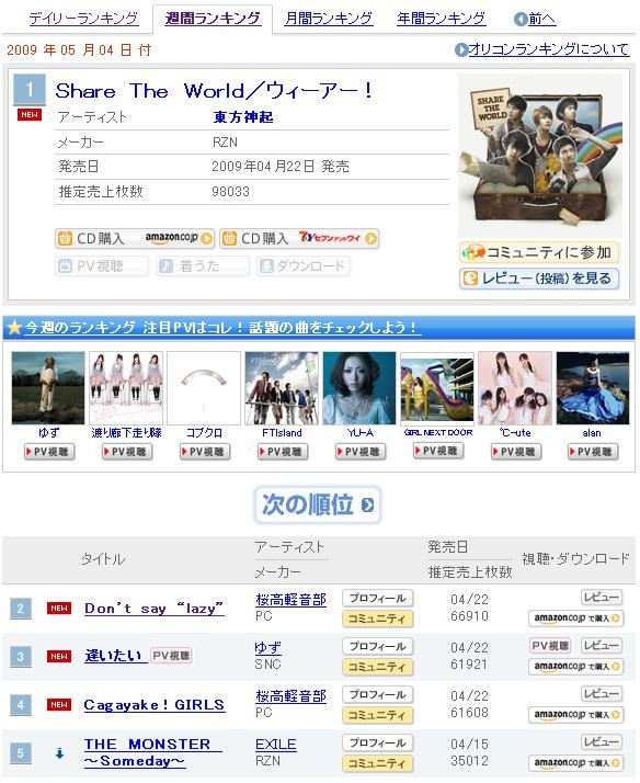 けいおん Cd Op Ed速報 09 04 28 1週目 7日目 週間ed2位 Op4位 Air Be Blog